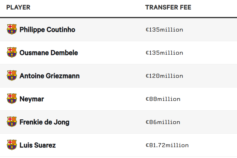 barcelona_top_50_transfers.png